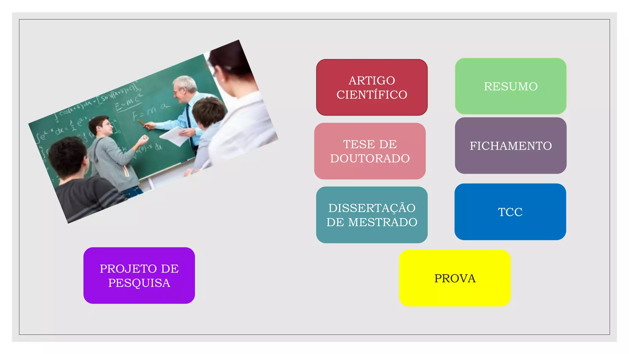 ARTIGO
CIENTÍFICO
PROJETO DE
PESQUISA
DISSERTAÇÃO
DE MESTRADO
TESE DE
DOUTORADO
TCC
PROVA
FICHAMENTO
RESUMO
 