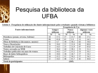 Pesquisa da biblioteca da UFBA 