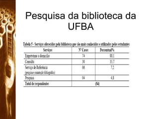 Pesquisa da biblioteca da UFBA 
