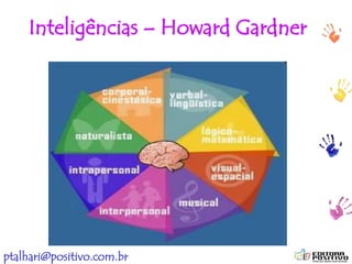 ptalhari@positivo.com.br
Inteligências – Howard Gardner
 