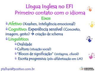 ptalhari@positivo.com.br
Língua Inglesa no EFI
Primeiro contato com o idioma
Eixos
Afetivo (Krashen, Inteligência emocional)
Cognitivo: Experiência sensível (Concreto,
imagem, gesto)  criação de schema
Linguístico:
Oralidade
Cultura (situação social)
”Blocos de significação” (sintagma, chunk)
 Escrita progressiva (pós-alfabetização em LM)
 