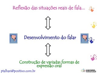 ptalhari@positivo.com.br
Desenvolvimento do falar
Reflexão das situações reais de fala...
Construção de variadas formas de
expressão oral
 