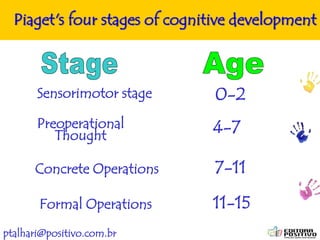 ptalhari@positivo.com.br
Preoperational
Thought
4-7
Concrete Operations 7-11
Formal Operations 11-15
Sensorimotor stage 0-2
Piaget's four stages of cognitive development
 