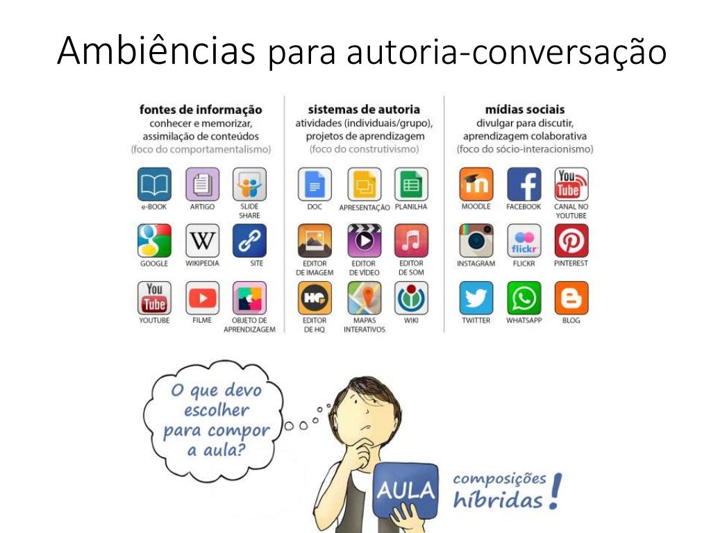 Ambiências para autoria-conversação
 