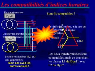 Les compatibilités d’indices horaires
 Un transformateur                        Sont-ils compatibles ?
 existant
   Dyn11
                           L1
                            L2
                                L3                     11
                                     n    On vérifie les tensions, et le sens du
                                                     L2
                                          champ tournant de chaque
                                                      L1
Un nouveau transformateur vient s’ajouter transformateur.
pour être raccordé en parallèle           Et pourtant……
     Dyn7
                                                                        L2 L3
                             L1
                              L2                      L1
                                L3                  L3
                                   n                    7
                                            Les deux transformateurs sont
  Les indices horaires 11,7 et 3            compatibles, mais en branchant
  sont compatibles.
     Mais pas avec les
                                            les phases L1 du Dyn11 avec
       autres indices !                     L2 du Dyn7 …….
 
