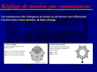Réglage de tension par commutateur
Les manœuvres des changeurs de prises ou de tension sont effectuées
transformateur hors tension, et hors charge.
 