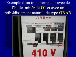 Exemple d’un transformateur avec de
     l’huile minérale O1 et avec un
refroidissement naturel de type ONAN
 