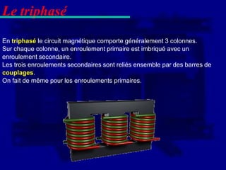 Le triphasé
En triphasé le circuit magnétique comporte généralement 3 colonnes.
Sur chaque colonne, un enroulement primaire est imbriqué avec un
enroulement secondaire.
Les trois enroulements secondaires sont reliés ensemble par des barres de
couplages.
On fait de même pour les enroulements primaires.
 