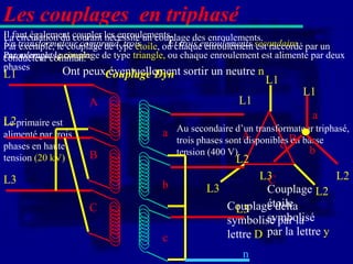 Les couplages en triphasé
Il faut également coupler les enroulements.
La circulation du courant nécessite un couplage des enroulements.
Un transformateur comprend trois
Par exemple, le couplage de type étoile, où chaque enroulement secondaire. par un
                                          Et trois enroulements est raccordé
Par exemple primaire.
enroulementsle couplage de type triangle, ou chaque enroulement est alimenté par deux
conducteur commun.
phases         Ont peux éventuellement sortir un neutre n
L1                       Couplage Dyn                            L1
                                                                          L1
                                                          L1
                                                                            a
L2primaire est
Le
                                           Au secondaire d’un transformateur triphasé,
alimenté par trois
                                           trois phases sont A
                                                             disponibles B basse
                                                                      c en b
phases en haute
                                           tension (400 V).
tension (20 kV)                                          L2
L3                                                           L3
                                                              C               L2
                                                  L3          Couplage L2
                                                              étoile
                                                     Couplage delta
                                                       L3
                                                              symbolisé
                                                     symbolisé par la
                                                     lettre D par la lettre y
                                                           n
 