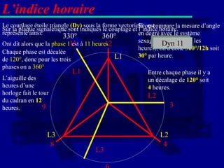 L’indice horaire
                                                        Si on compare la mesure d’angle
Le couplage étoile triangle (Dy) sous la forme vectorielle, est
Sur la plaque signalétique sont indiqués le couplage et l’indice horaire.
représenté ainsi:                                       en degré avec le système
                         330°            360°
                                                        sexagésimal (base 60, les
Ont dit alors que la phase 111 à 11 heures
                             est          12                      Dyn 11
                                                        heures), on a donc 360°/12h soit
Chaque phase est décalée
                                              L1        30° par heure.
de 120°, donc pour les trois
phases on a 360°
                             L1                             Entre chaque phase il y a
L’aiguille des                                              un décalage de 120° soit
heures d’une                                                4 heures.
horloge fait le tour                                        L2
du cadran en 12
heures.           9                                                  3



                  L3                                           L2
                   8                                            4
                                     L3
 