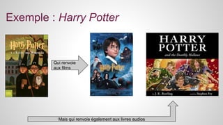 Exemple : Harry Potter 
Qui renvoie 
aux films 
Mais qui renvoie également aux livres audios 
 