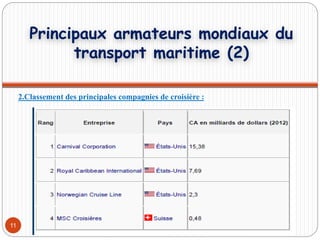 11
2.Classement des principales compagnies de croisière :
Principaux armateurs mondiaux du
transport maritime (2)
 
