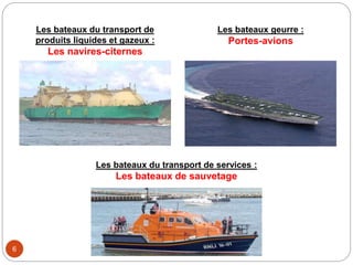 6
Les bateaux geurre :
Portes-avions
Les bateaux du transport de
produits liquides et gazeux :
Les navires-citernes
Les bateaux du transport de services :
Les bateaux de sauvetage
 
