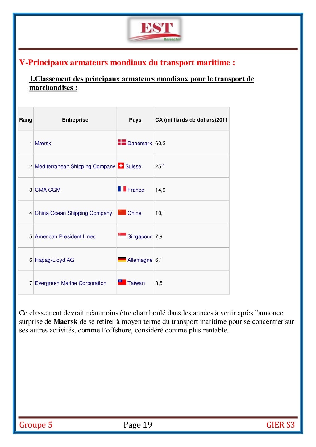 Le transport maritime (Rapport d'exposé)