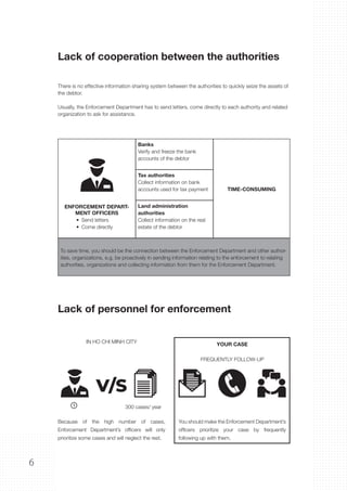 6
There is no effective information sharing system between the authorities to quickly seize the assets of
the debtor.
Usually, the Enforcement Department has to send letters, come directly to each authority and related
organization to ask for assistance.
Lack of cooperation between the authorities
Lack of personnel for enforcement
ENFORCEMENT DEPART-
MENT OFFICERS
•  Send letters
•  Come directly
Banks
Verify and freeze the bank
accounts of the debtor
TIME-CONSUMING
Tax authorities
Collect information on bank
accounts used for tax payment
Land administration
authorities
Collect information on the real
estate of the debtor
To save time, you should be the connection between the Enforcement Department and other author-
ities, organizations, e.g. be proactively in sending information relating to the enforcement to relating
authorities, organizations and collecting information from them for the Enforcement Department.
IN HO CHI MINH CITY
300 cases/ year
Because of the high number of cases,
Enforcement Department’s officers will only
prioritize some cases and will neglect the rest.
V/S
FREQUENTLY FOLLOW-UP
You should make the Enforcement Department’s
officers prioritize your case by frequently
following up with them.
YOUR CASE
 