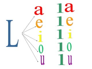 l l l l L a  e i o o i e a  u l u 