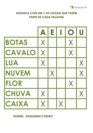 ASSINALA COM UM X AS VOGAIS QUE FAZEM
PARTE DE CADA PALAVRA
A E I O U
BOTAS X X
CAVALO X X
LUA X X
NUVEM X X
FLOR X
CHUVA X X
CAIXA X X
NOMES: GUIHLERME E PEDRO
 