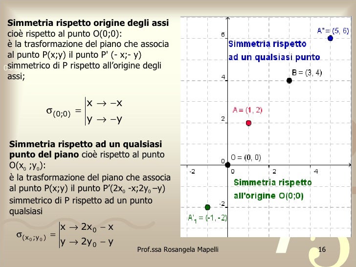Le trasformazioni geometriche