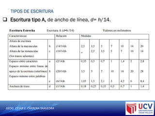 GEOG. CESAR E. CARRERA SAAVEDRA
 Escritura tipo A, de ancho de línea, d= h/14.
TIPOS DE ESCRITURA
 
