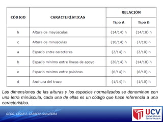 GEOG. CESAR E. CARRERA SAAVEDRA
Las dimensiones de las alturas y los espacios normalizados se denominan con
una letra minúscula, cada una de ellas es un código que hace referencia a una
característica.
 