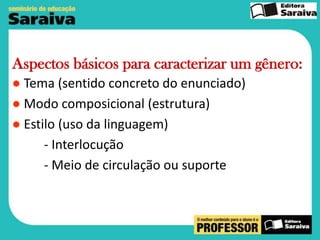 Aspectos básicos para caracterizar um gênero:
● Tema (sentido concreto do enunciado)
● Modo composicional (estrutura)
● Estilo (uso da linguagem)
- Interlocução
- Meio de circulação ou suporte

 
