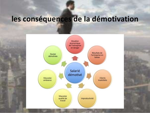 Le travail