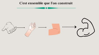 LE TRAVAIL D'ÉQUIPE 