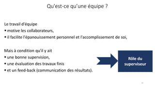 Qu'est-ce qu’une équipe ?
Mais à condition qu'il y ait
 une bonne supervision,
 une évaluation des travaux finis
 et un feed-back (communication des résultats).
Le travail d'équipe
 motive les collaborateurs,
 il facilite l'épanouissement personnel et l'accomplissement de soi,
Rôle du
superviseur
10
 
