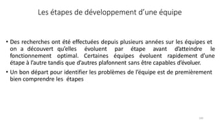 105
Les étapes de développement d’une équipe
• Des recherches ont été effectuées depuis plusieurs années sur les équipes et
on a découvert qu’elles
fonctionnement optimal.
évoluent par étape avant d’atteindre le
Certaines équipes évoluent rapidement d’une
étape à l’autre tandis que d’autres plafonnent sans être capables d’évoluer.
• Un bon départ pour identifier les problèmes de l’équipe est de premièrement
bien comprendre les étapes
 