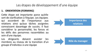 1. ORIENTATION (FORMING)
Cette étape est importante parce qu’elle
sert de clarification à l’équipe. Les équipes
qui accordent
relations ainsi
de l’importance aux
qu’aux tâches assignées
connaissent davantage de succès. Il faut
considérer la personnalité, les forces et
les défis des personnes rassemblées au
sein d’une équipe.
Les étapes de développement d’une équipe
Importance des
relations
Les dirigeants doivent assister les
membres au niveau de la transition d’un
groupe d’individus à une équipe
Rôle du manager
109
 