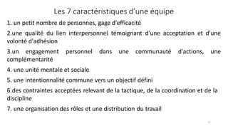 11
Les 7 caractéristiques d’une équipe
1. un petit nombre de personnes, gage d'efficacité
2.une qualité du lien interpersonnel témoignant d'une acceptation et d'une
volonté d'adhésion
3.un engagement personnel dans une communauté d'actions, une
complémentarité
4. une unité mentale et sociale
5. une intentionnalité commune vers un objectif défini
6.des contraintes acceptées relevant de la tactique, de la coordination et de la
discipline
7. une organisation des rôles et une distribution du travail
 