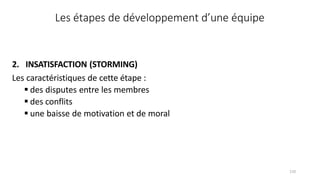 110
Les étapes de développement d’une équipe
2. INSATISFACTION (STORMING)
Les caractéristiques de cette étape :
 des disputes entre les membres
 des conflits
 une baisse de motivation et de moral
 