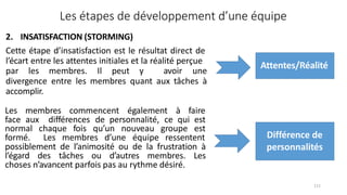 2. INSATISFACTION (STORMING)
Cette étape d’insatisfaction est le résultat direct de
l’écart entre les attentes initiales et la réalité perçue
par les membres. Il peut y avoir une
divergence entre les membres quant aux tâches à
accomplir.
Les étapes de développement d’une équipe
Attentes/Réalité
Les membres commencent également à faire
face aux différences de personnalité, ce qui est
normal chaque fois qu’un nouveau groupe est
formé. Les membres d’une équipe ressentent
possiblement de l’animosité ou de la frustration à
l’égard des tâches ou d’autres membres. Les
choses n’avancent parfois pas au rythme désiré.
Différence de
personnalités
111
 