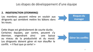 2. INSATISFACTION (STORMING)
Les membres peuvent même en vouloir aux
dirigeants qui semblent mettre les bâtons dans
les roues.
Les étapes de développement d’une équipe
Risques du
manager
Cette étape est généralement de courte durée.
Certaines équipes, par
éterniser, engendrant
contre, peuvent s’y
ainsi une
au niveau de la productivité et du
baisse
moral.
Les dirigeants doivent gérer et non étouffer le
conflit. « Il faut que ça sorte! »
Gérer les conflits
112
 