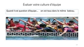 Quand il est question d’équipe… on est tous dans le même bateau.
Évaluer votre culture d’équipe
120
 
