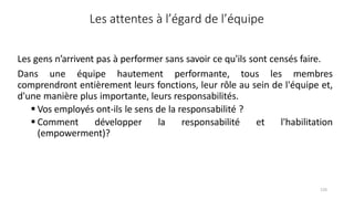 126
Les attentes à l’égard de l’équipe
Les gens n’arrivent pas à performer sans savoir ce qu'ils sont censés faire.
Dans une équipe hautement performante, tous les membres
comprendront entièrement leurs fonctions, leur rôle au sein de l'équipe et,
d'une manière plus importante, leurs responsabilités.
 Vos employés ont-ils le sens de la responsabilité ?
 Comment développer la responsabilité et l'habilitation
(empowerment)?
 