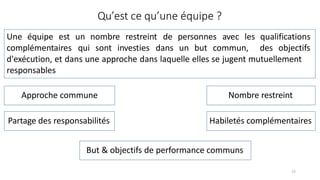 15
Qu’est ce qu’une équipe ?
Une équipe est un nombre restreint de personnes avec les qualifications
complémentaires qui sont investies dans un but commun, des objectifs
d'exécution, et dans une approche dans laquelle elles se jugent mutuellement
responsables
Approche commune
Partage des responsabilités
But & objectifs de performance communs
Nombre restreint
Habiletés complémentaires
 