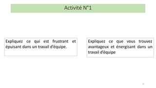 Expliquez ce qui est frustrant et
épuisant dans un travail d’équipe.
Expliquez ce que vous trouvez
16
avantageux et énergisant dans un
travail d’équipe
Activité N°1
 