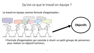 Qu’est-ce que le travail en équipe ?
Le travail en équipe comme formule d’organisation :
Objectifs
 Formule d’organisation qui consiste à réunir un petit groupe de personnes
pour réaliser un objectif commun.
21
 