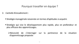 25
2. L’activité d’encadrement :
 Stratégie managériale raisonnée en termes d’aptitudes à acquérir.
 Stratégie qui vise le développement plus rapide, plus en profondeur et
plus efficace des apprentissages.
Nécessité de s’interroger sur la pertinence de la situation
d’apprentissage proposée
Pourquoi travailler en équipe ?
 