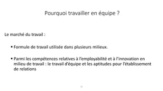 26
Le marché du travail :
 Formule de travail utilisée dans plusieurs milieux.
 Parmi les compétences relatives à l’employabilité et à l’innovation en
milieu de travail : le travail d’équipe et les aptitudes pour l’établissement
de relations
Pourquoi travailler en équipe ?
 