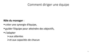 40
Rôle du manager :
 créer une synergie d’équipe,
 guider l’équipe pour atteindre des objectifs,
 s’adapter
aux attentes
et aux capacités de chacun
Comment diriger une équipe
 