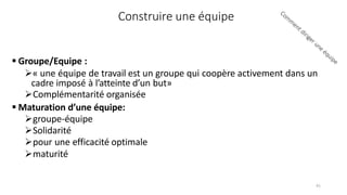 Construire une équipe
 Groupe/Equipe :
« une équipe de travail est un groupe qui coopère activement dans un
cadre imposé à l’atteinte d’un but»
Complémentarité organisée
 Maturation d’une équipe:
groupe-équipe
Solidarité
pour une efficacité optimale
maturité
41
 