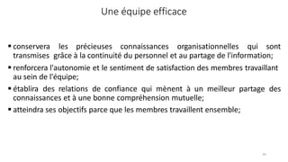 54
Une équipe efficace
 conservera les précieuses connaissances organisationnelles qui sont
transmises grâce à la continuité du personnel et au partage de l'information;
 renforcera l'autonomie et le sentiment de satisfaction des membres travaillant
au sein de l'équipe;
 établira des relations de confiance qui mènent à un meilleur partage des
connaissances et à une bonne compréhension mutuelle;
 atteindra ses objectifs parce que les membres travaillent ensemble;
 