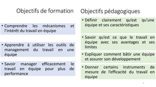 Objectifs de formation
• Comprendre les mécanismes et
l’intérêt du travail en équipe
Objectifs pédagogiques
• Savoir manager
travail en équipe
efficacement le
pour plus de
performance
utiliser les
du travail
outils de
en une
• Apprendre à
management
équipe
qu’une
• Définir clairement qu’est
équipe et ses caractéristiques
• Donner certains instruments de
mesure de l’efficacité du travail en
équipe
• Savoir qu’est ce que le travail en
équipe avec ses avantages et ses
limites
• Expliquer comment bâtir une équipe
et assurer son développement
6
 