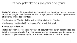 68
Les principales clés de la dynamique de groupe
Lorsqu'on pense à la dynamique de groupe, il est important de se rappeler
qu'entrent en jeu trois niveaux de besoins qui peuvent affecter la productivité
et le déroulement des activités:
 les besoins de l'équipe (la formation et le maintien de l'équipe);
 les besoins relatifs à la tâche (en vue d'accomplir le travail);
 les besoins individuels.
Prêtez attention à ces trois niveaux et assurez-vous qu'on reconnaisse ces
besoins et qu'on cherche à y répondre, ce qui ne manquera pas de susciter et
renforcer l'implication des membres tout en améliorant le travail accompli.
 