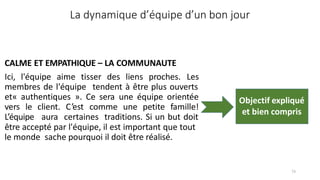 La dynamique d’équipe d’un bon jour
CALME ET EMPATHIQUE – LA COMMUNAUTE
Ici, l'équipe aime tisser des liens proches. Les
membres de l'équipe tendent à être plus ouverts
et« authentiques ». Ce sera une équipe orientée
vers le client. C’est comme une petite famille!
L’équipe aura certaines traditions. Si un but doit
être accepté par l'équipe, il est important que tout
le monde sache pourquoi il doit être réalisé.
Objectif expliqué
et bien compris
73
 
