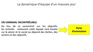 La dynamique d’équipe d’un mauvais jour
UN CARNAVAL INCONTRÔLABLE
Au lieu de se concentrer sur les objectifs,
les activités entourant cette équipe sont basées
sur le plaisir et le social au dépend des tâches, des
actions et des objectifs.
Perte
d’orientation
78
 