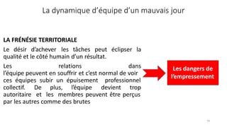 La dynamique d’équipe d’un mauvais jour
LA FRÉNÉSIE TERRITORIALE
Le désir d’achever les tâches peut éclipser la
qualité et le côté humain d’un résultat.
Les relations dans
l’équipe peuvent en souffrir et c’est normal de voir
ces équipes subir un épuisement professionnel
collectif.
autoritaire
De plus, l’équipe devient trop
et les membres peuvent être perçus
par les autres comme des brutes
Les dangers de
l’empressement
79
 