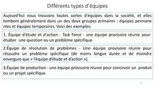 Différents types d’équipes
Aujourd'hui nous trouvons toutes sortes d'équipes dans la société, et elles
tombent généralement dans un des deux groupes primaires : équipes permane
ntes et équipes temporaires. Voici des exemples:
1. Équipe d'étude et d'action ‐ Task Force ‐ une équipe provisoire réunie pour
étudier une question ou un problème spécifique
2.Équipe de résolution de problèmes ‐ Une équipe provisoire réunie pour
résoudre un problème spécifique (de moins longue durée et de moindre
envergure que « l’équipe d’étude et d’action »).
3.Équipe de production ‐ une équipe provisoire réunie pour concevoir un produit
ou un projet spécifique.
92
 